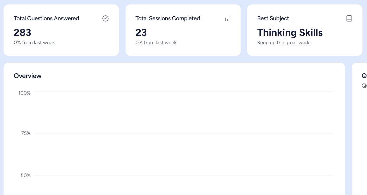 Performance analytics dashboard